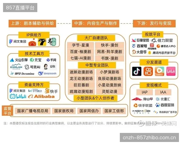 运动员IP的下一个风口：经纪公司将聚焦于“轻量化”的短剧和微综艺内容生产，以适应新的媒介环境